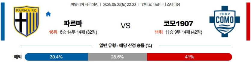 05월 03일 22:00 세리에 A 파르마 칼초 1913 코모 1907