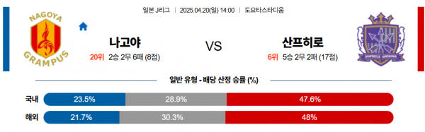 4월 20일 J리그 나고야 vs 산프히로