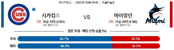 05월 15일 08:40 MLB 시카고C vs 마이애미