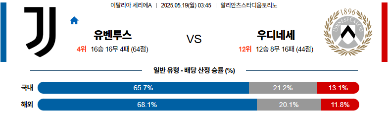 05월 19일 03:45 세리에 A 유벤투스 우디네세 칼초