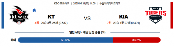 5월 31일 KBO KT vs KIA