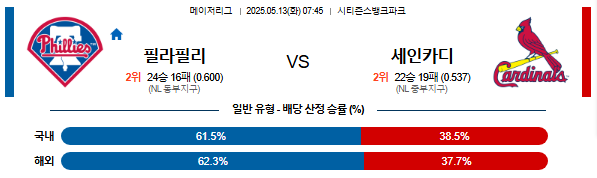 05월 13일 07:45 MLB 필라델피아 vs 세인트루이스
