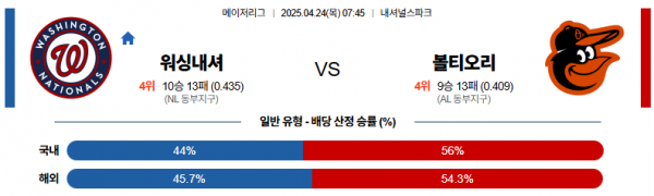 4월 24일 MLB 워싱내셔 vs 볼티오리