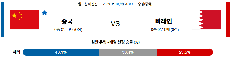 06월 10일 20:00 월드컵 예선전 중국 바레인