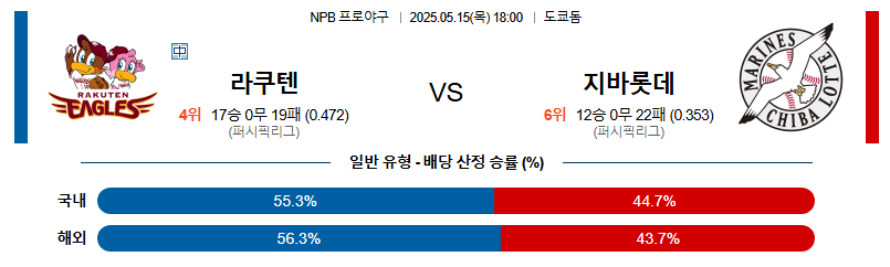 05월 15일 18:00 NPB 라쿠텐 vs 지바롯데