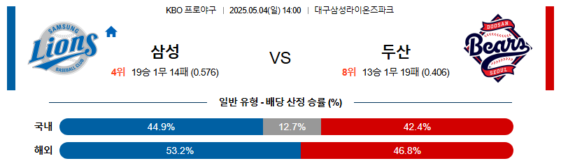 05월 04일 14:00 KBO 삼성 vs 두산