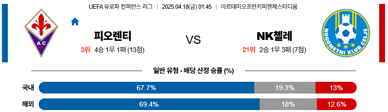 04월 18일 01:45 UEFA 컨퍼런스리그 ACF 피오렌티나 NK 첼레