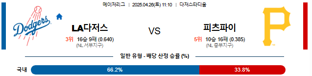 04월 26일 11:10 MLB LA다저스 vs 피츠버그