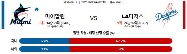 05월 08일 05:40 MLB 마이애미 vs LA다저스