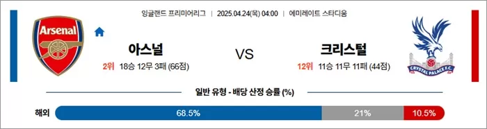 4월 24일 EPL 아스널 vs 크리스털