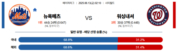 6월 13일 MLB 뉴욕메츠 vs 워싱내셔