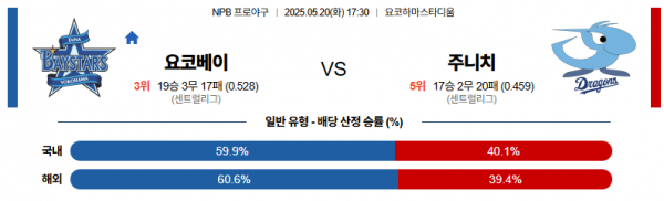 5월 20일 NPB 요코베이 vs 주니치