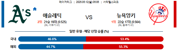 05월 12일 05:05 MLB 애슬레틱스 vs 뉴욕양키스