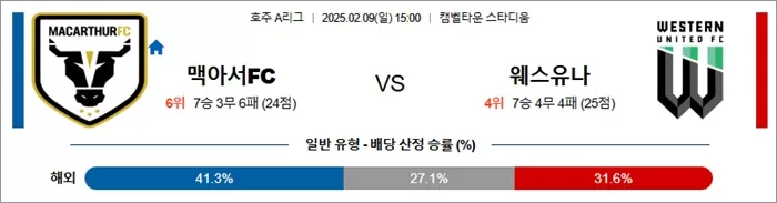 2월 09일 호주A리그 맥아서FC vs 웨스유나