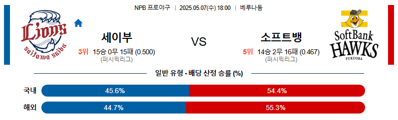 05월 07일 18:00 NPB 세이부 vs 소프트뱅크