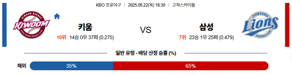 5월 22일 KBO 키움 vs 삼성