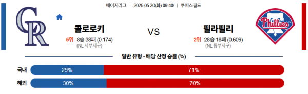 5월 20일 MLB  콜로로키 vs 필라필리