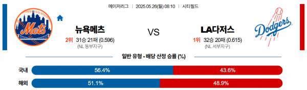 5월 26일 MLB 뉴욕메츠 vs LA다저스