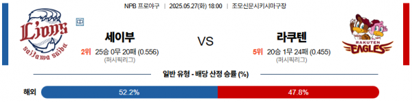 5월 27일 NPB 세이부 vs 라쿠텐