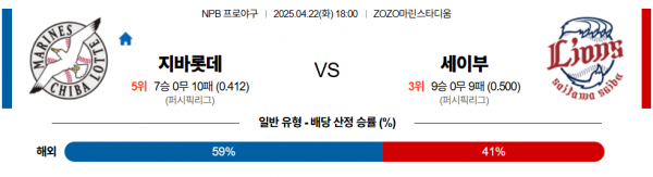 4월 22일 NPB 지바롯데 vs 세이부
