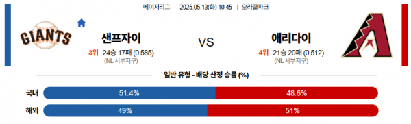 5월 13일 MLB 샌프자이 vs 애리다이