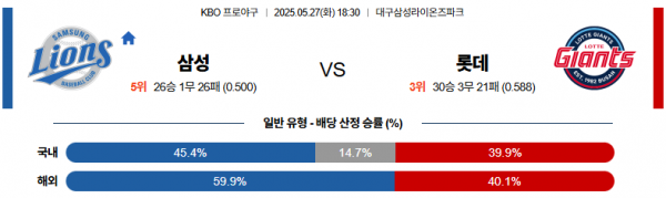 5월 27일 KBO 삼성 vs 롯데
