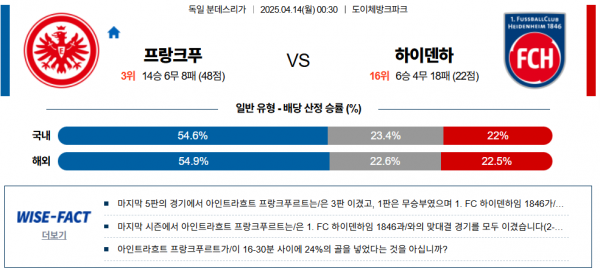 4월 14일 분데스리가 프랑크푸 vs 하이덴하