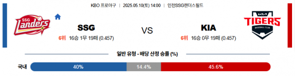5월 10일 KBO SSG vs KIA