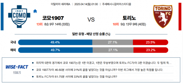 4월 14일 세리에A 코모1907 vs 토리노