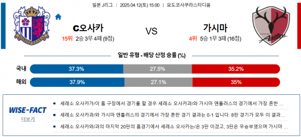 4월 12일 J리그1 c오사카 vs 가시마