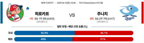 4월 15일 NPB 히로카프 vs 주니치