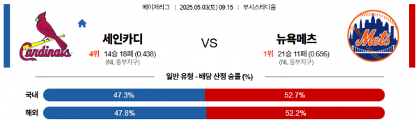 5월 3일 MLB 세인카디 vs 뉴욕메츠