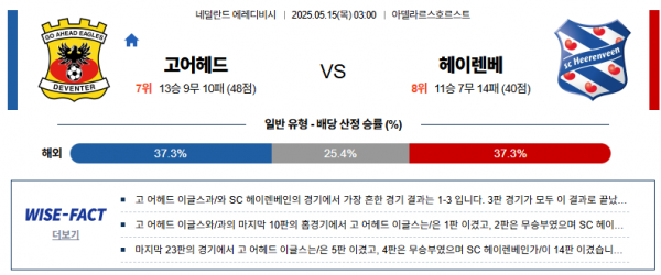 5월 15일 에레디비시 고어헤드 vs 헤이렌베