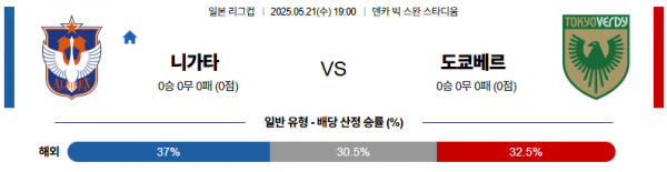 5월 21일 일본리그컵 니가타 vs 도쿄베르