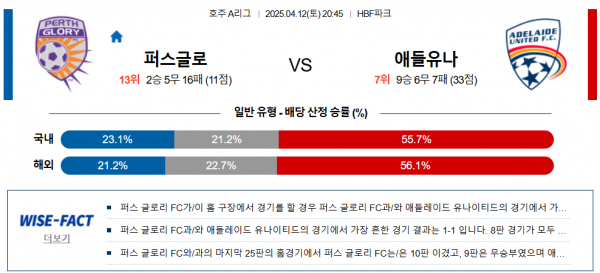 4월 12일 호주A리그 퍼스글로 vs 애들유나