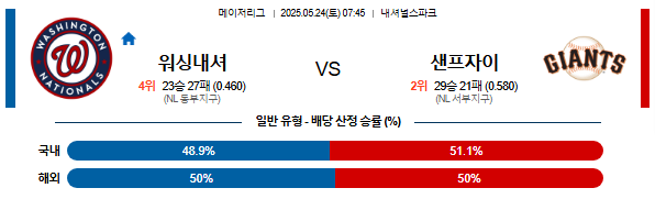 05월 24일 07:45 MLB 워싱턴 vs 샌프란시스코