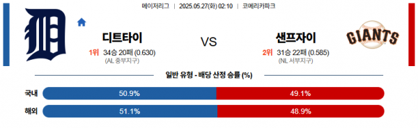 5월 27일 MLB 디트타이 vs 샌프자이