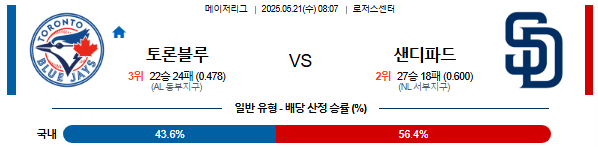 05월 21일 08:07 MLB 토론토 vs 샌디에이고
