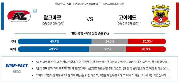 4월 22일 네덜란드FA컵 알크마르 vs 고어헤드