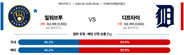 4월 15일 MLB 밀워브루 vs 디트타이