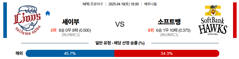 04월 19일 18:00 NPB 세이부 소프트뱅크