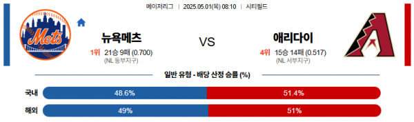 5월 1일 MLB 뉴욕메츠 vs 애리다이
