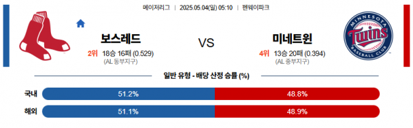 5월 4일 MLB 보스레드 vs 미네트윈
