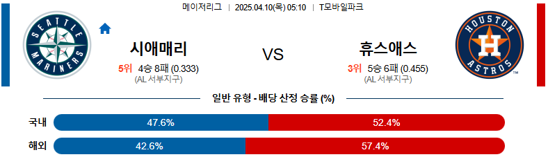 04월 10일 05:10 MLB 시애틀 휴스턴