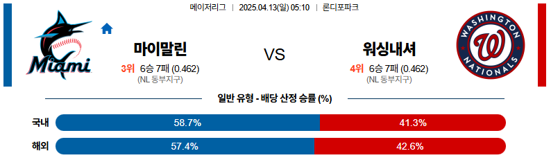 04월 13일 05:10 MLB 마이애미 워싱턴