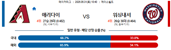 05월 31일 10:40 MLB 애리조나 vs 워싱턴