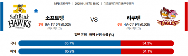 4월 15일 NPB 소프트뱅 vs 라쿠텐