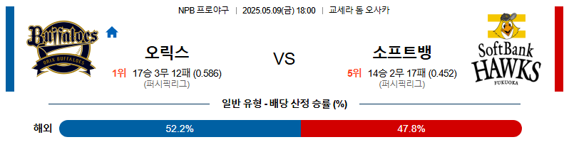 05월 09일 18:00 NPB 오릭스 vs 소프트뱅크