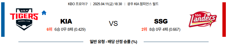 04월 11일 18:30 KBO KIA SSG