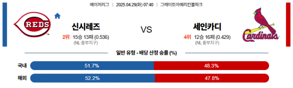 4월 29일 MLB 신시레즈 vs 세인카디